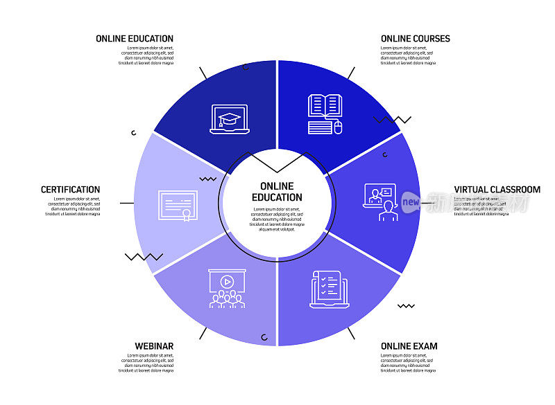 E-Learning, Online Education, Home Schooling相关的过程信息图模板。过程时间图。使用线性图标的工作流布局